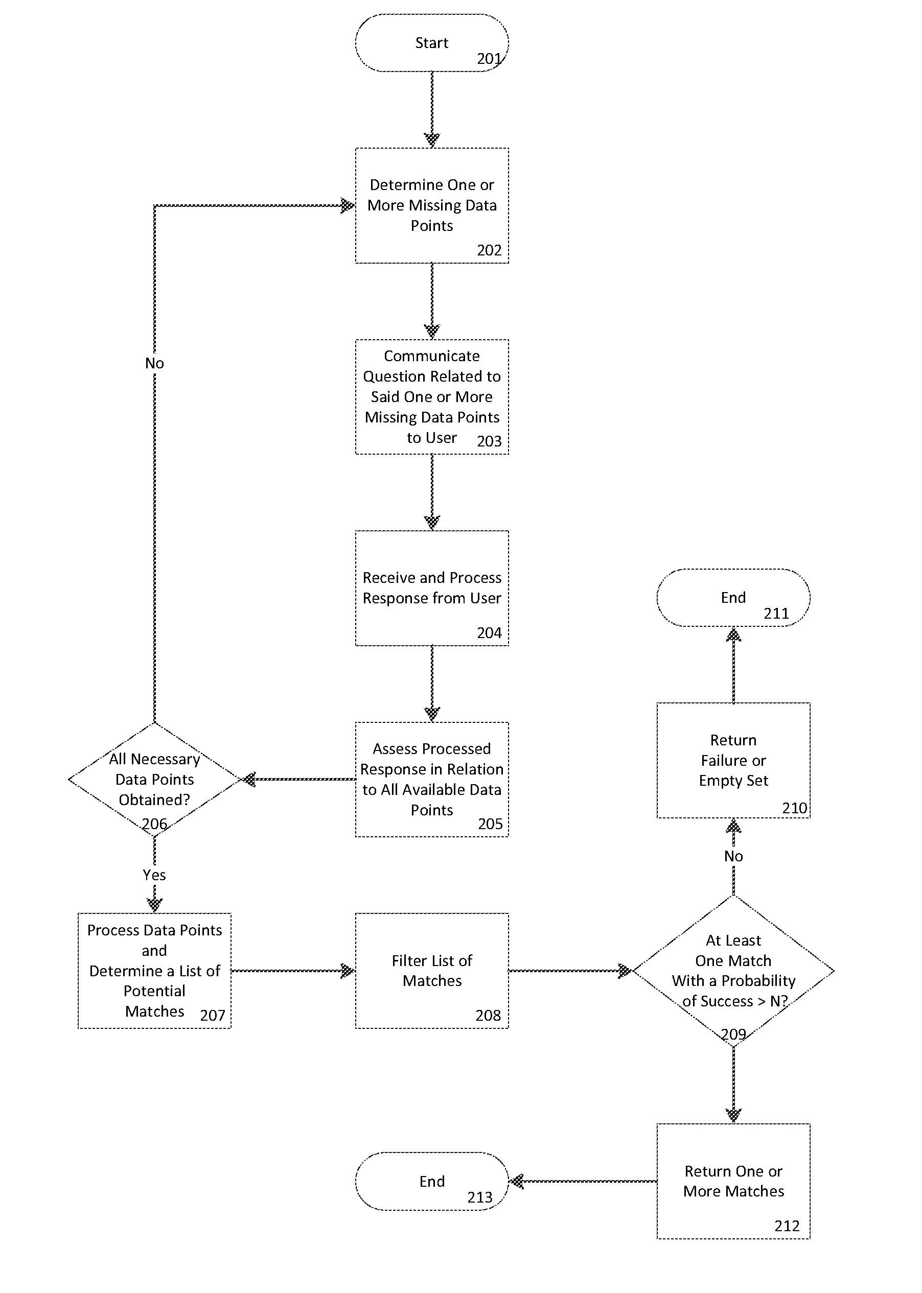 Deal generation system and method