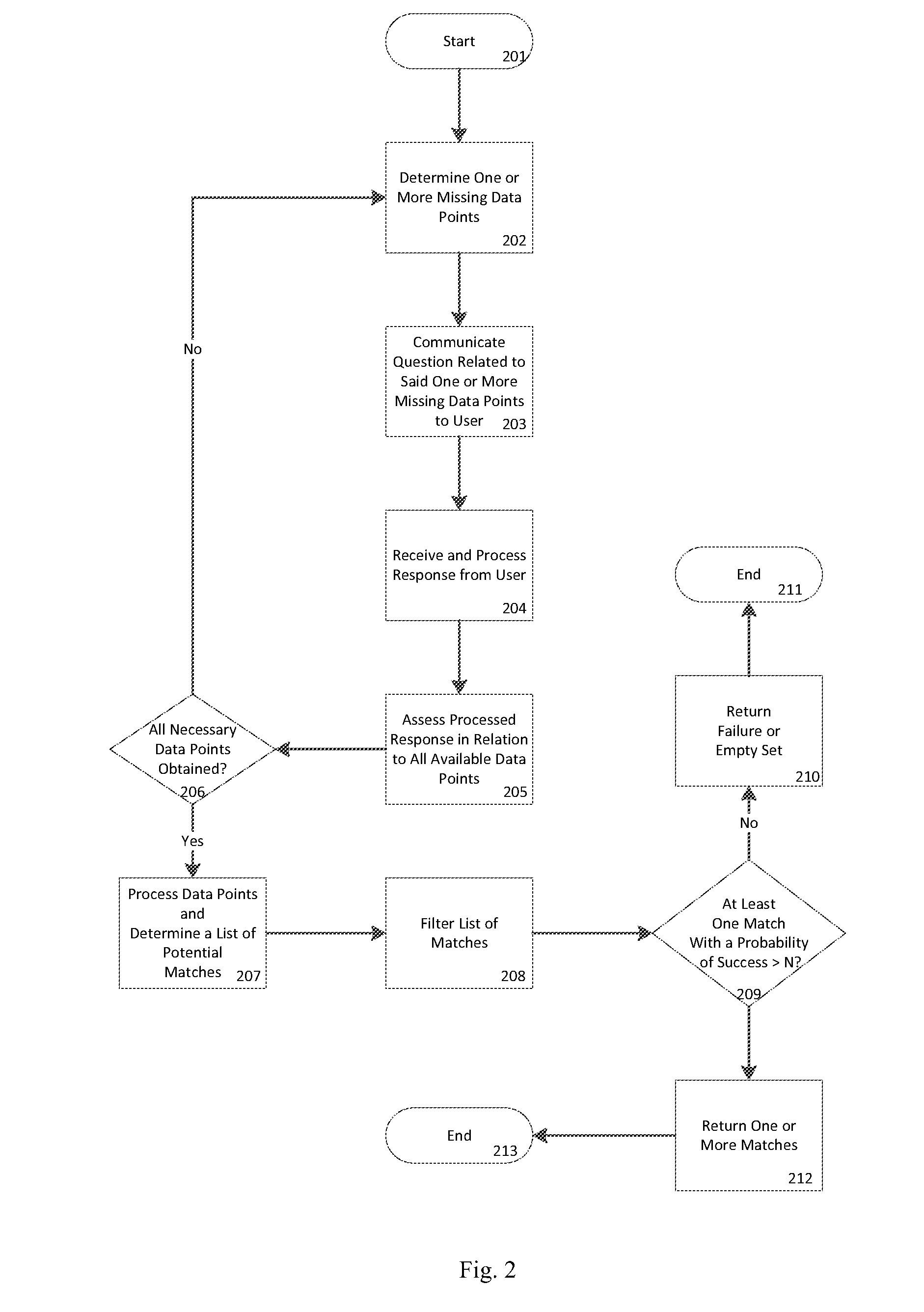 Deal generation system and method
