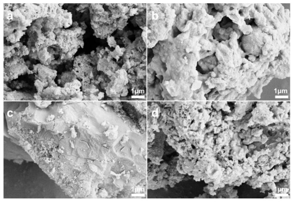 Preparation method and application of mesoporous aluminum oxide supported noble metal rhodium dehydrogenation catalyst