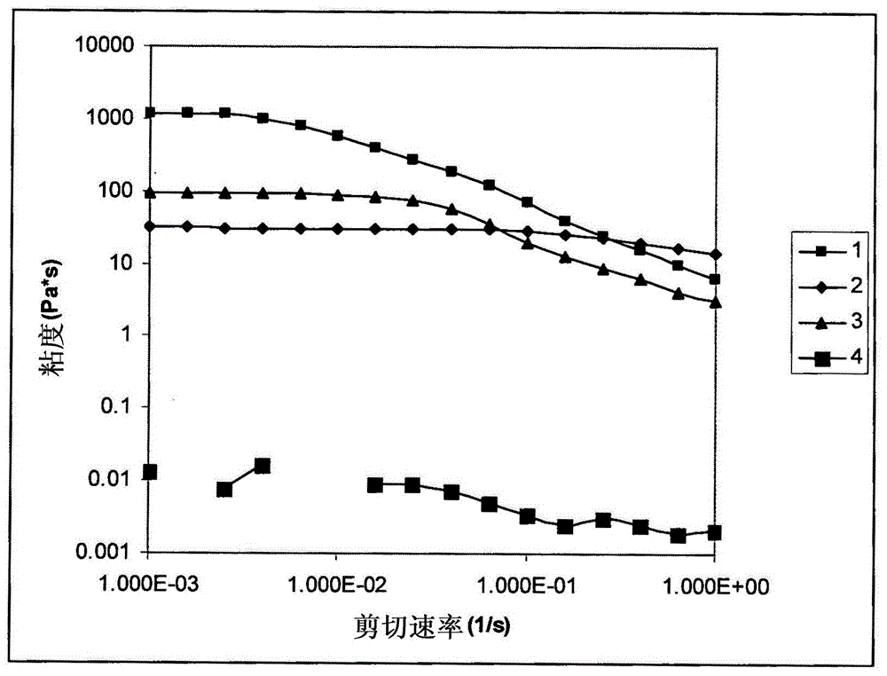 Viscoelastic surfactants and methods of making and using same