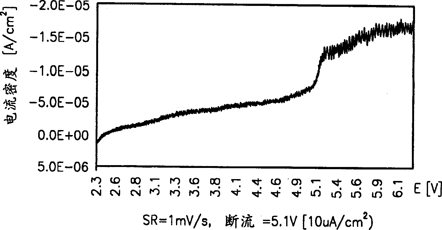 High molecular electrolyte and lithium cell