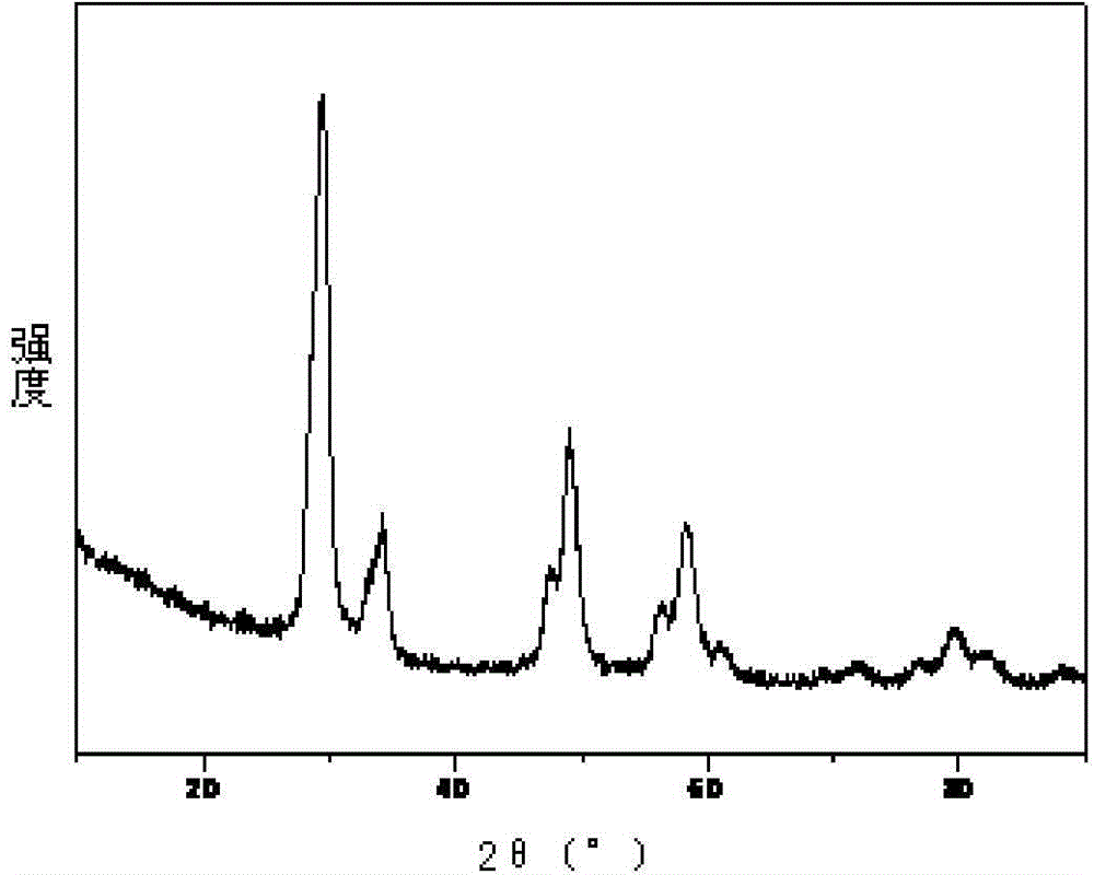 Cerium-zirconium composite oxide, preparation method of cerium-zirconium composite oxide and use of catalyst