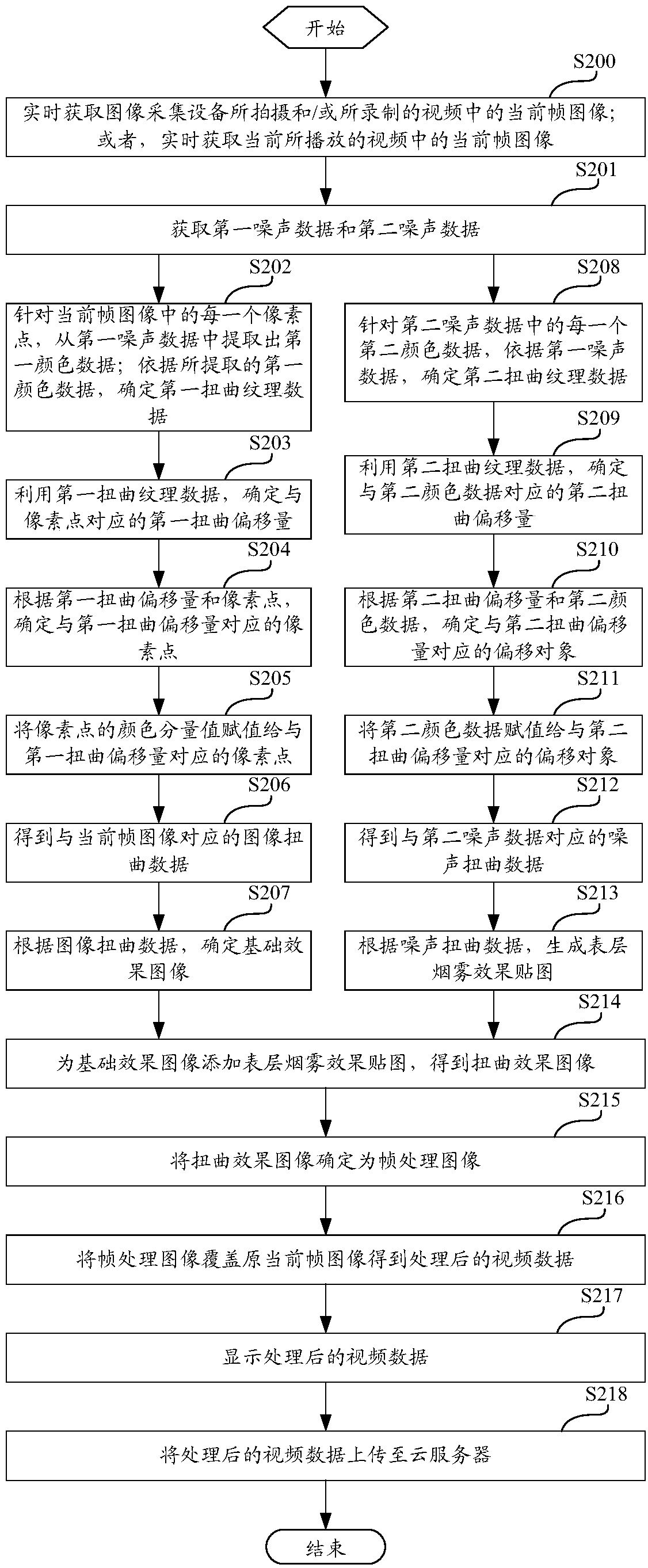 Video data distortion processing method, video data distortion processing device, computing device and storage medium