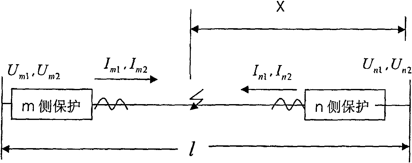 Method for measuring power-transmission circuit double-ended distance by distributing parameter