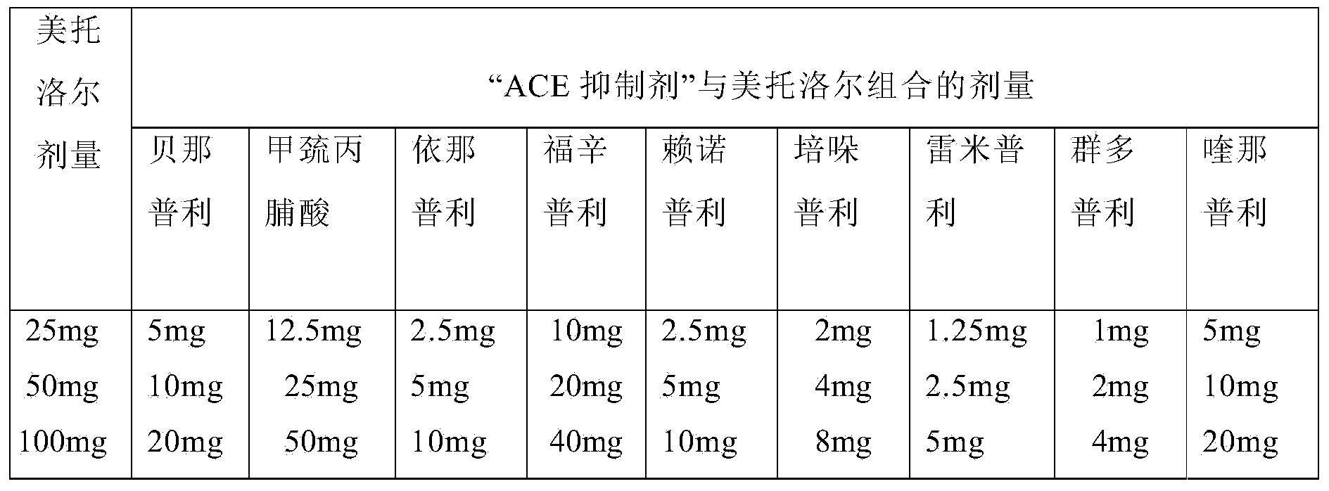 Methods for treating cardiovascular disorders