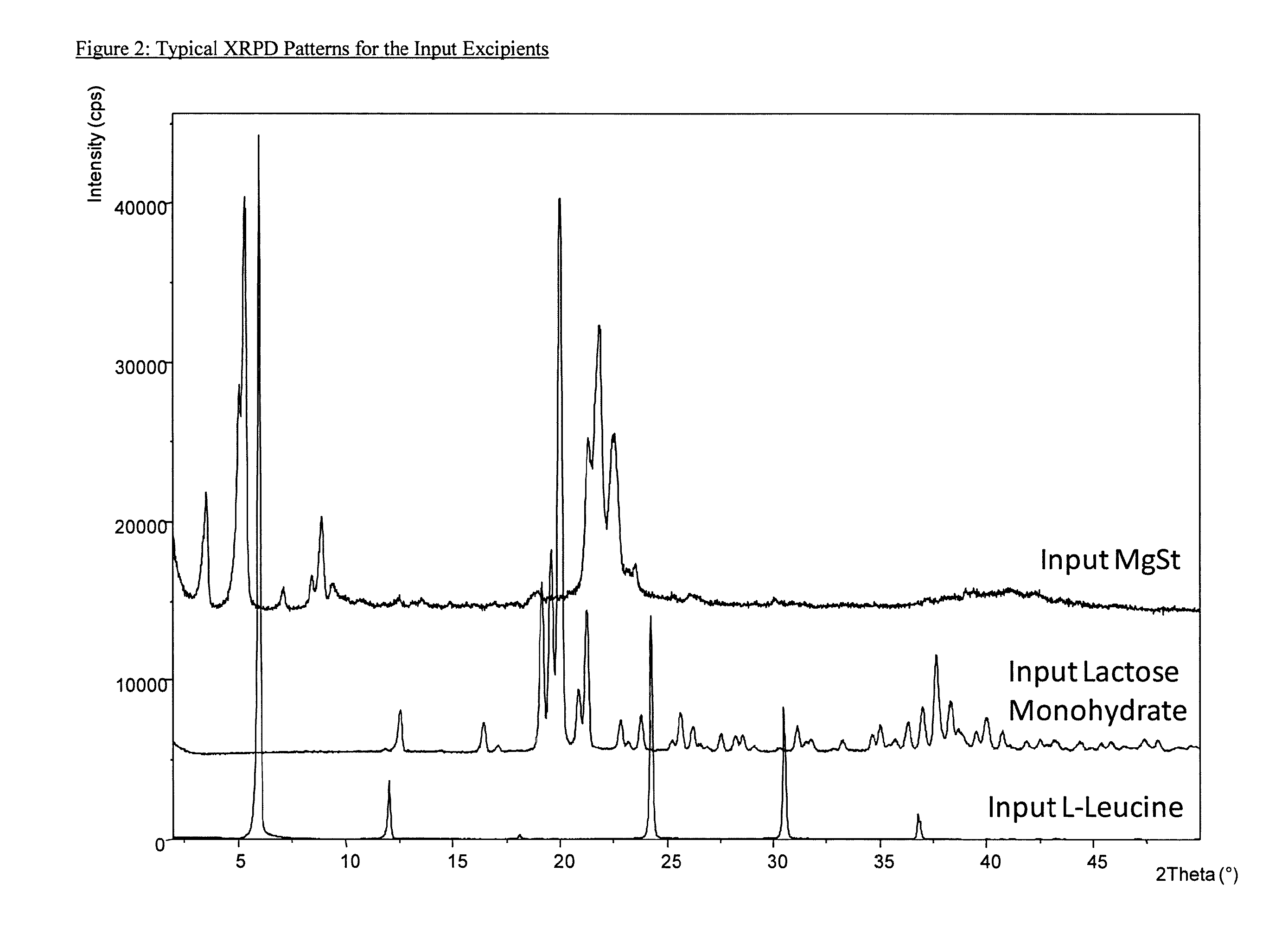 Aggregate particles