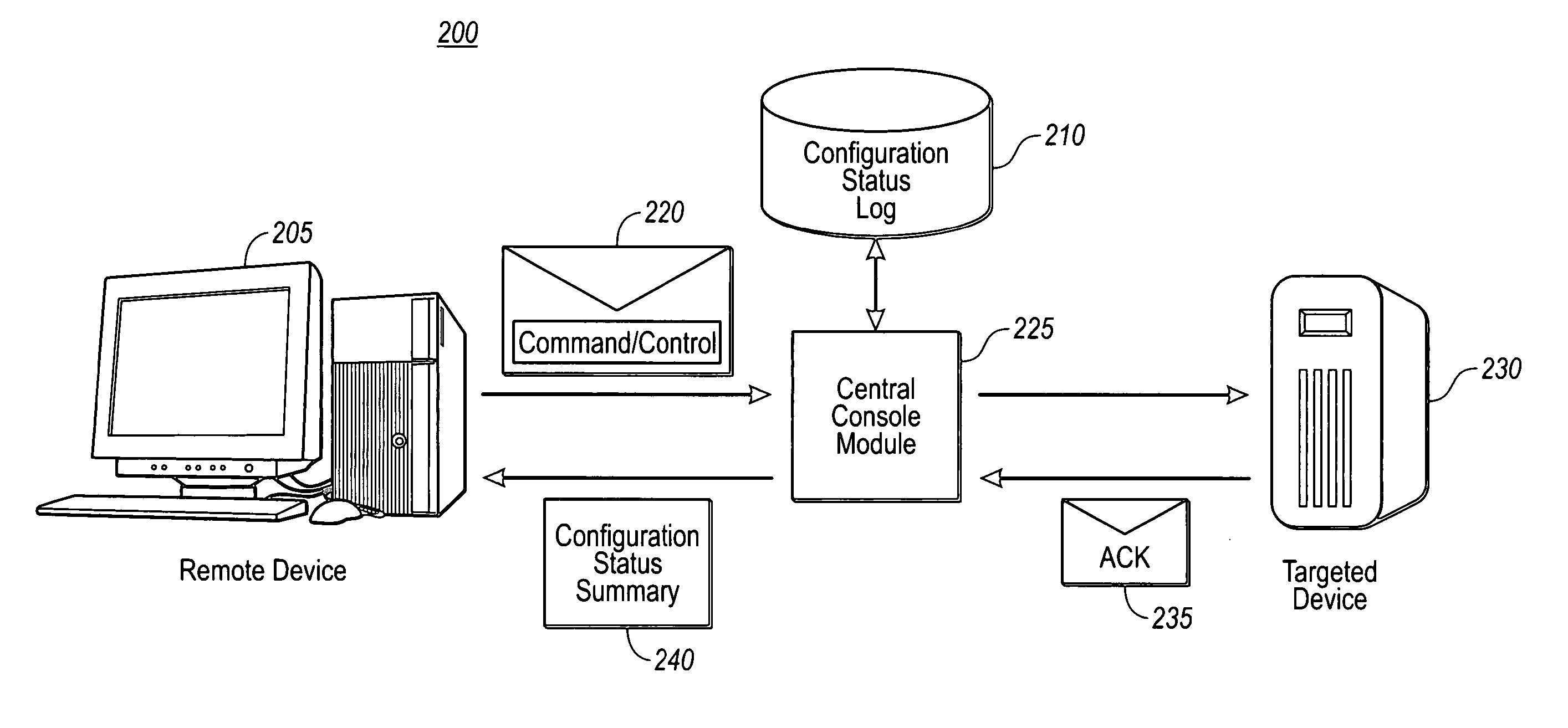 Secure remote configuration of targeted devices using a standard message transport protocol