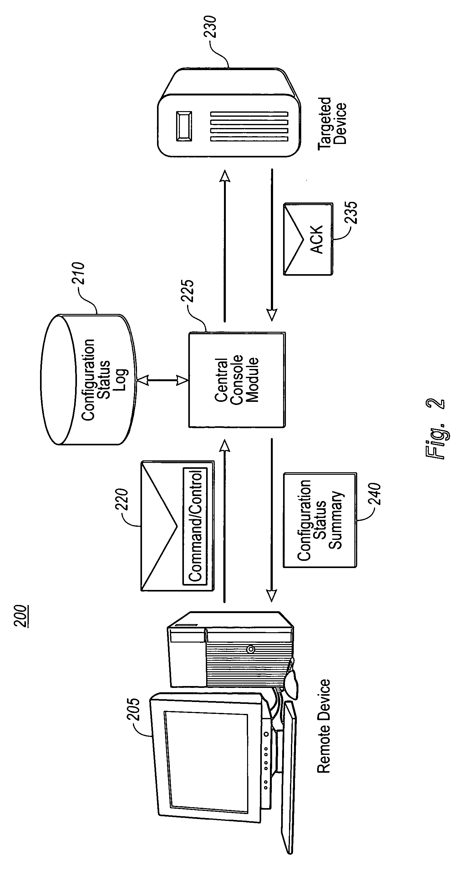Secure remote configuration of targeted devices using a standard message transport protocol