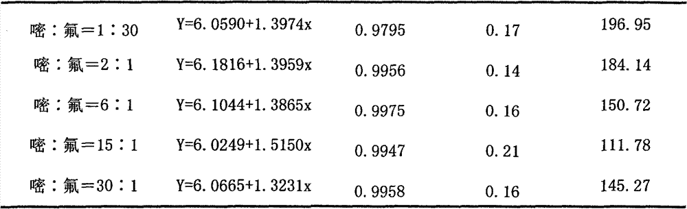 Bactericidal composition containing azoxystrobin and fluazinam and use thereof