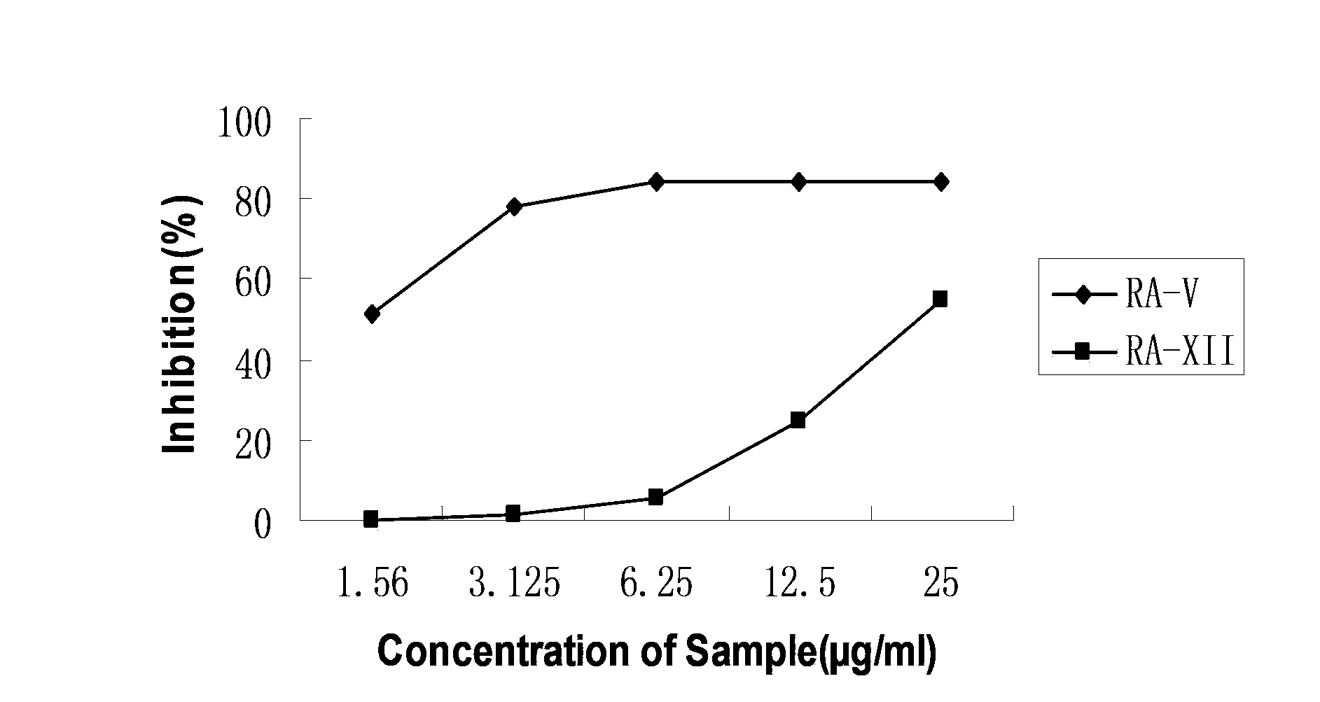 Rubiaceae-type cyclopeptide, pharmaceutical composition and application thereof