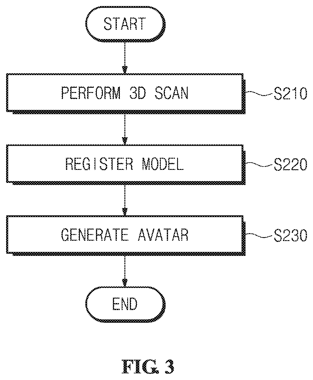 Apparatus and method for generating 3D avatar
