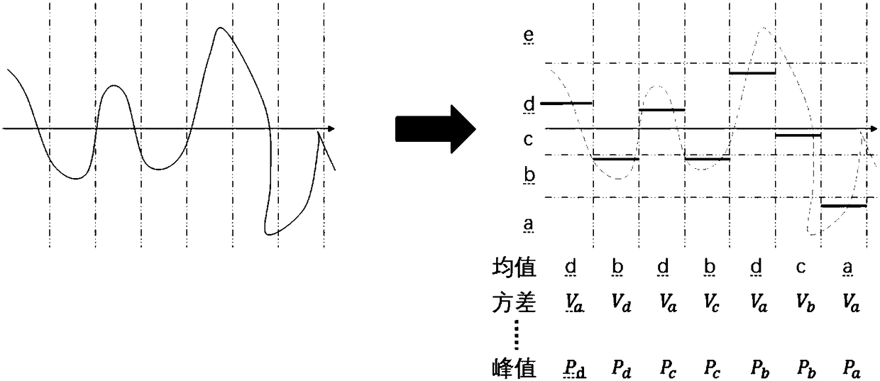 Method and apparatus for processing measurement data