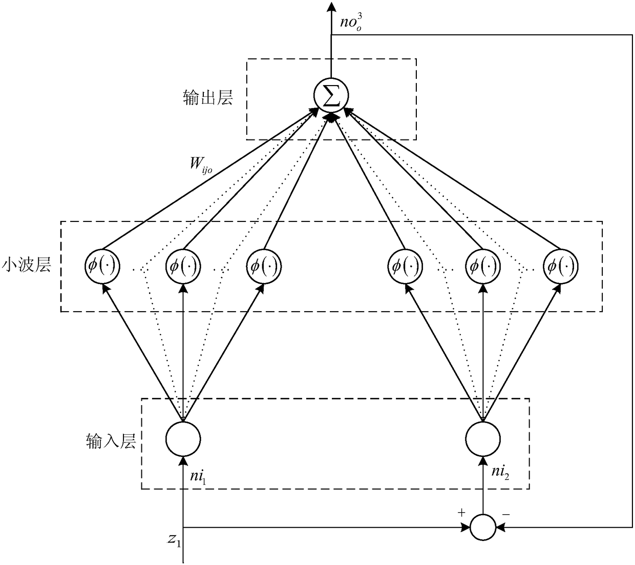 A Sliding Mode Fault Tolerant Control Method for Spacecraft Attitude Integral Considering Actuator Failure