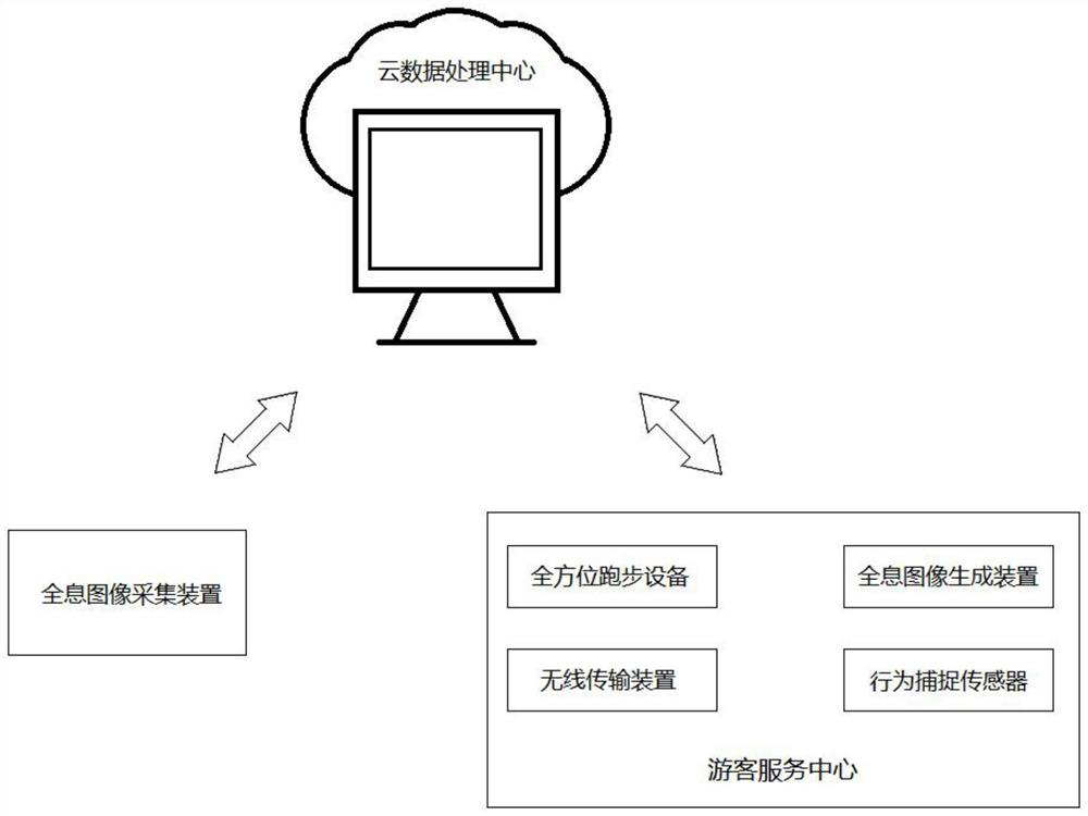 Holographic tourist service center and implementation method thereof