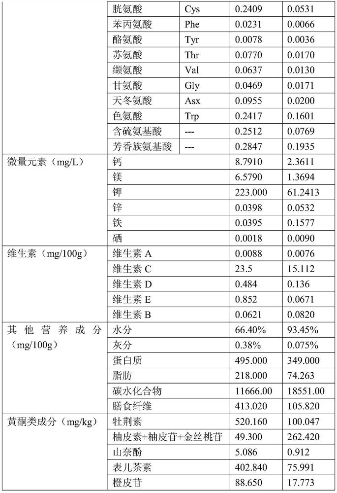 Preparation method of Changbai Mountain Hongguo sparkling wine