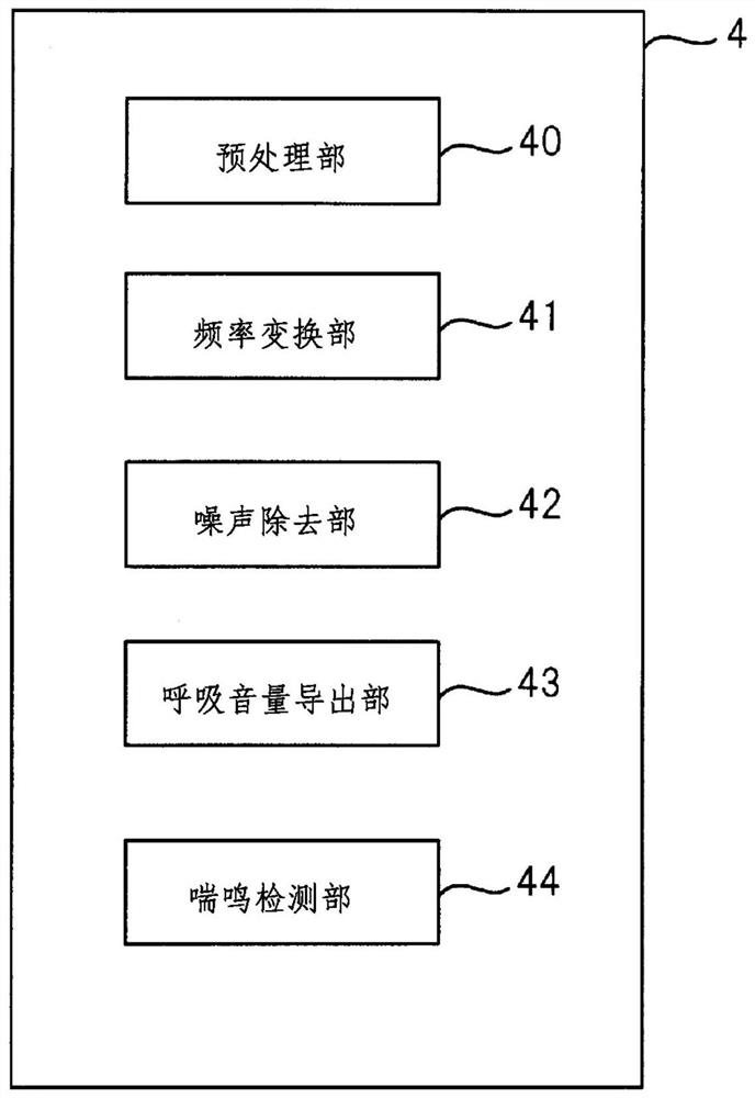 Stridor detection device and storage medium