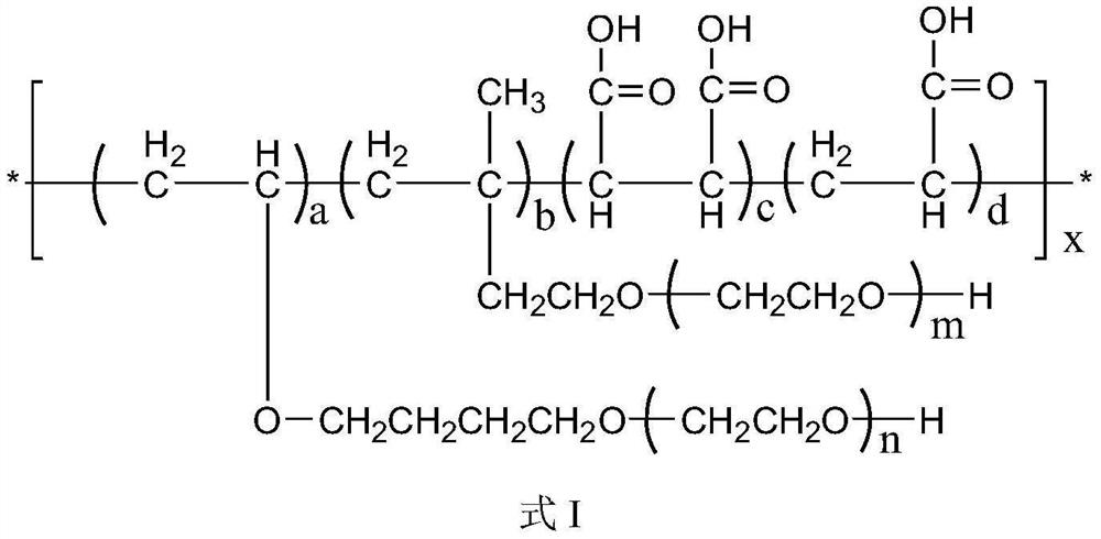 A kind of concrete with low heat of hydration and high strength volume and preparation method thereof