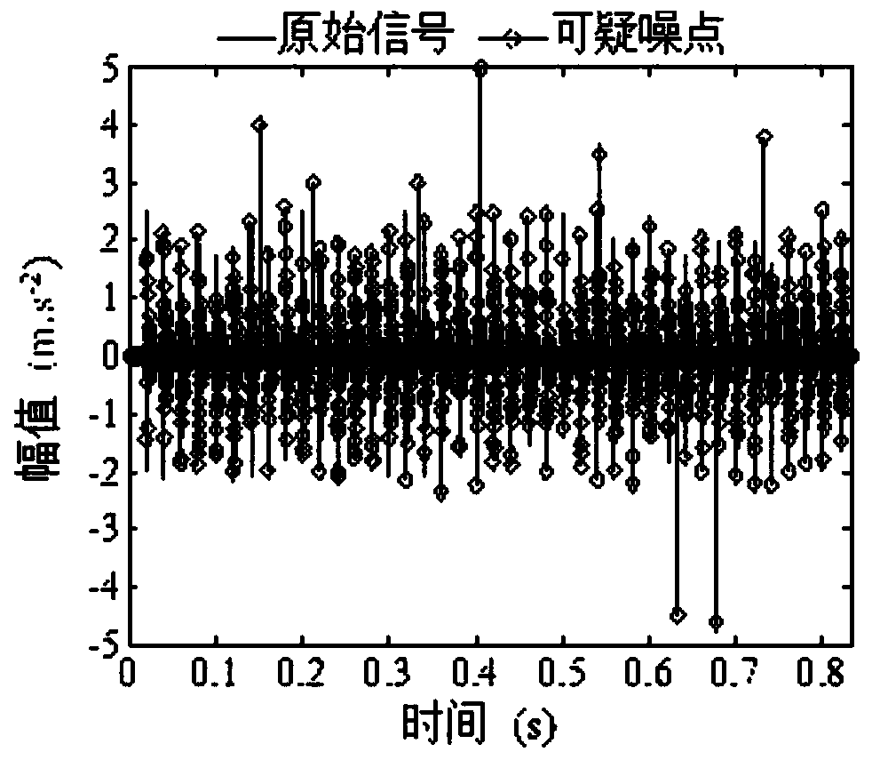 A Noise Detection Method of Rotating Machinery Monitoring Data Based on Ses-lof