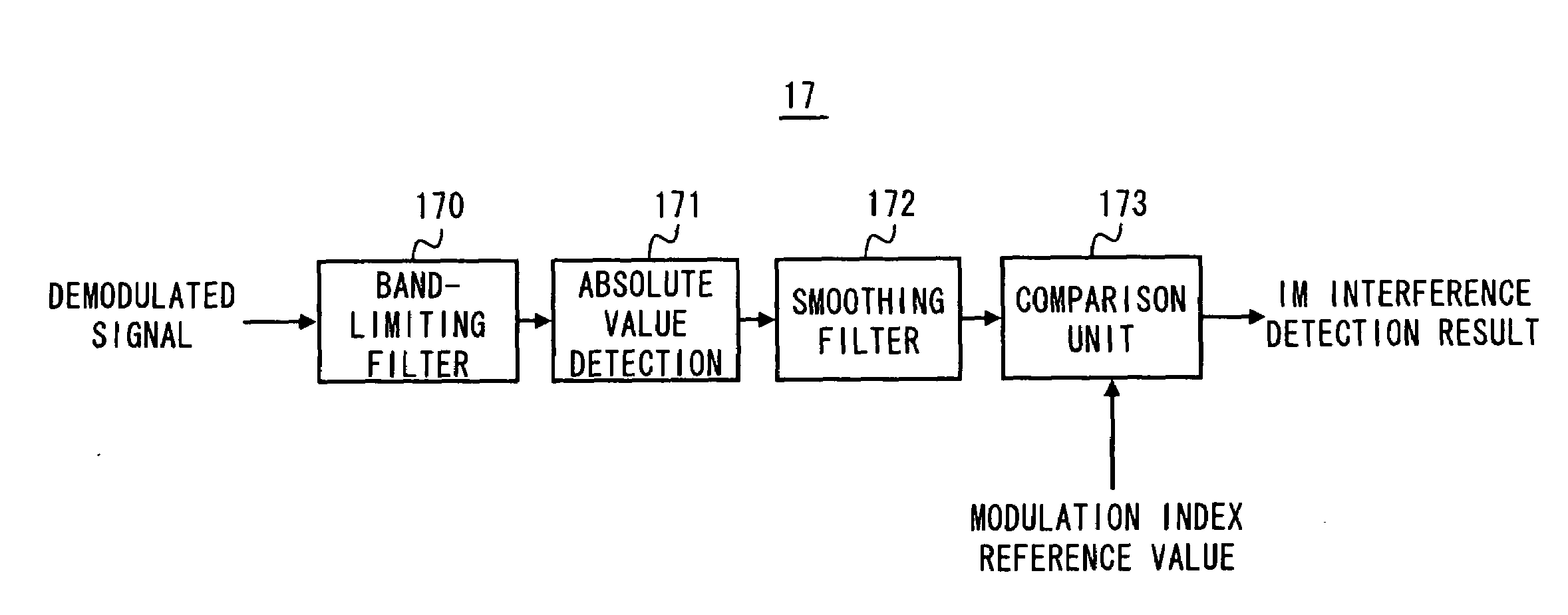 Radio receiving apparatus and radio receiving method