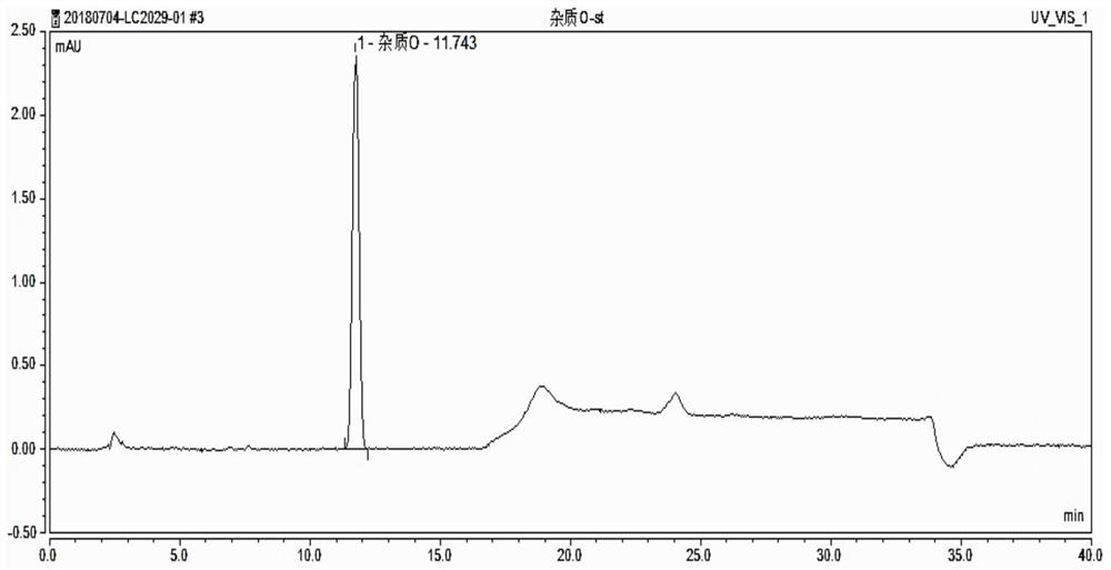 A method for separating and determining degraded impurities in dutasteride raw materials and preparations by hplc method