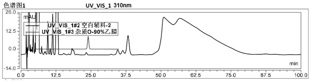 A method for separating and determining degraded impurities in dutasteride raw materials and preparations by hplc method