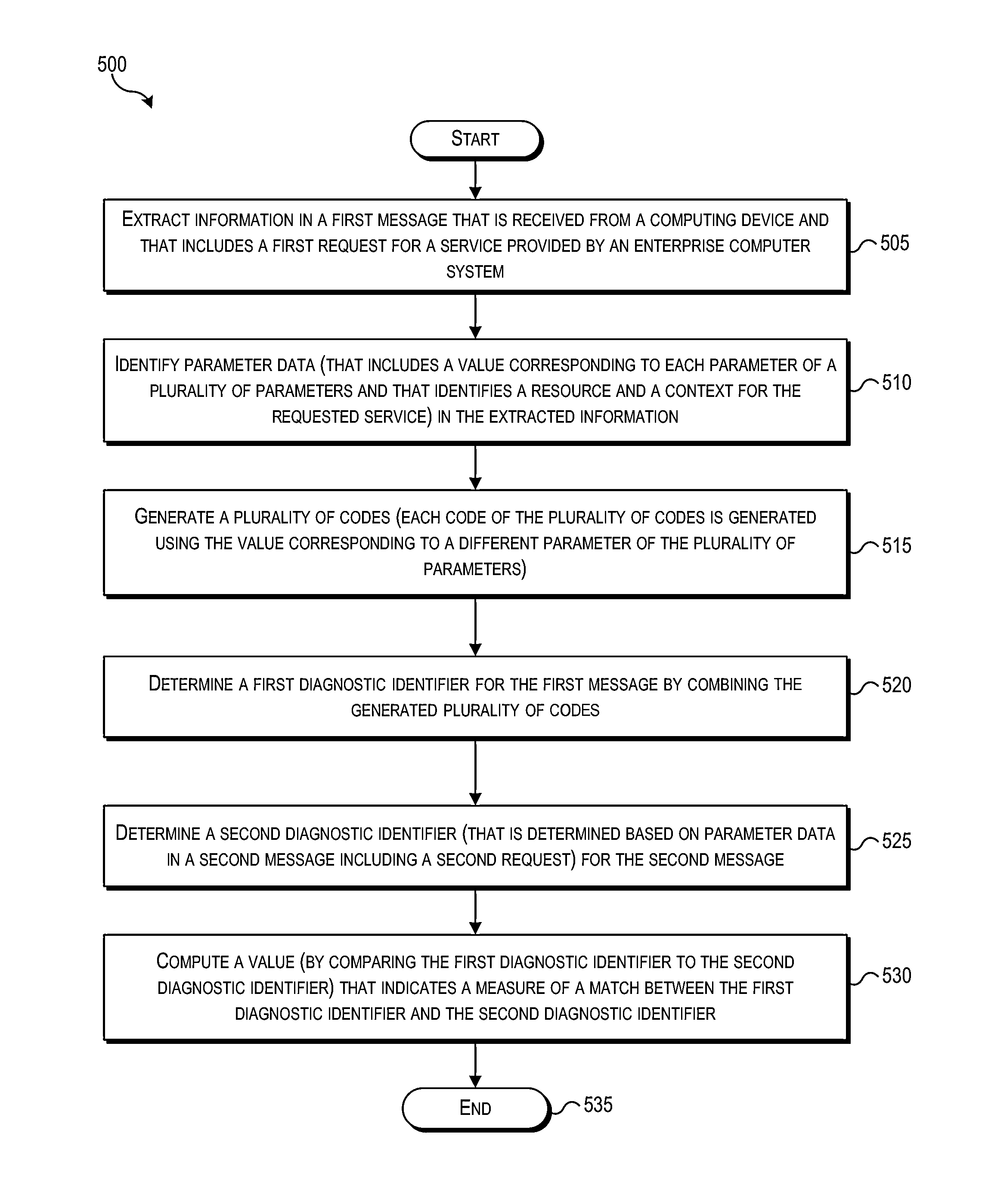 Techniques for generating diagnostic identifiers to trace request messages and identifying related diagnostic information