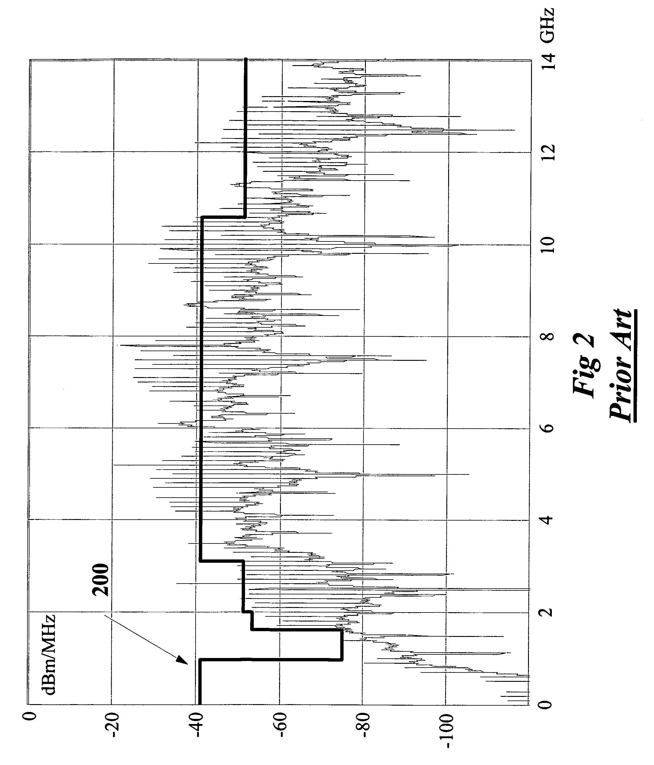 Randomly changing pulse polarity and phase in an UWB signal for power spectrum density shaping