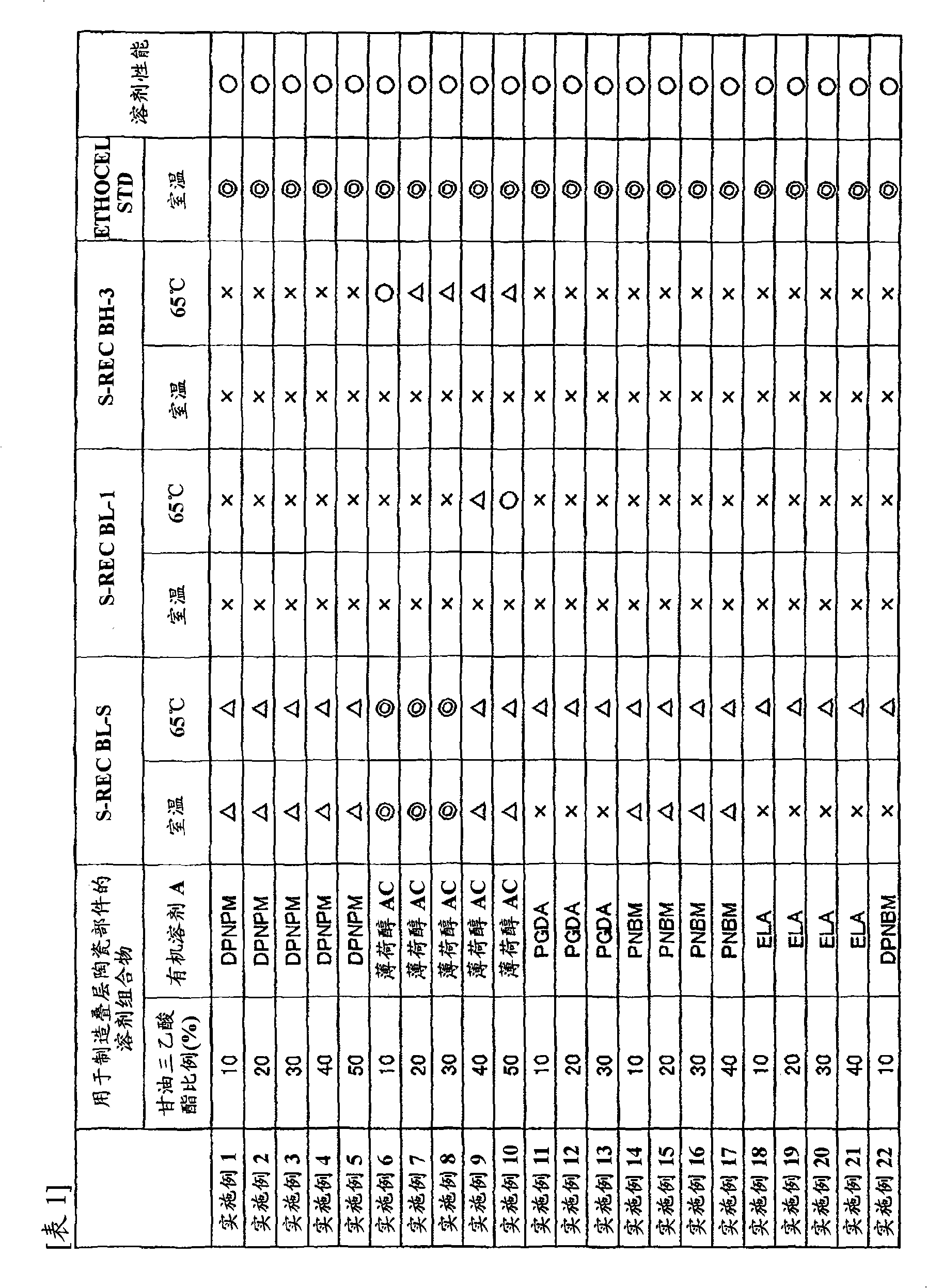 Solvent-containing composition for manufacturing laminated ceramic component