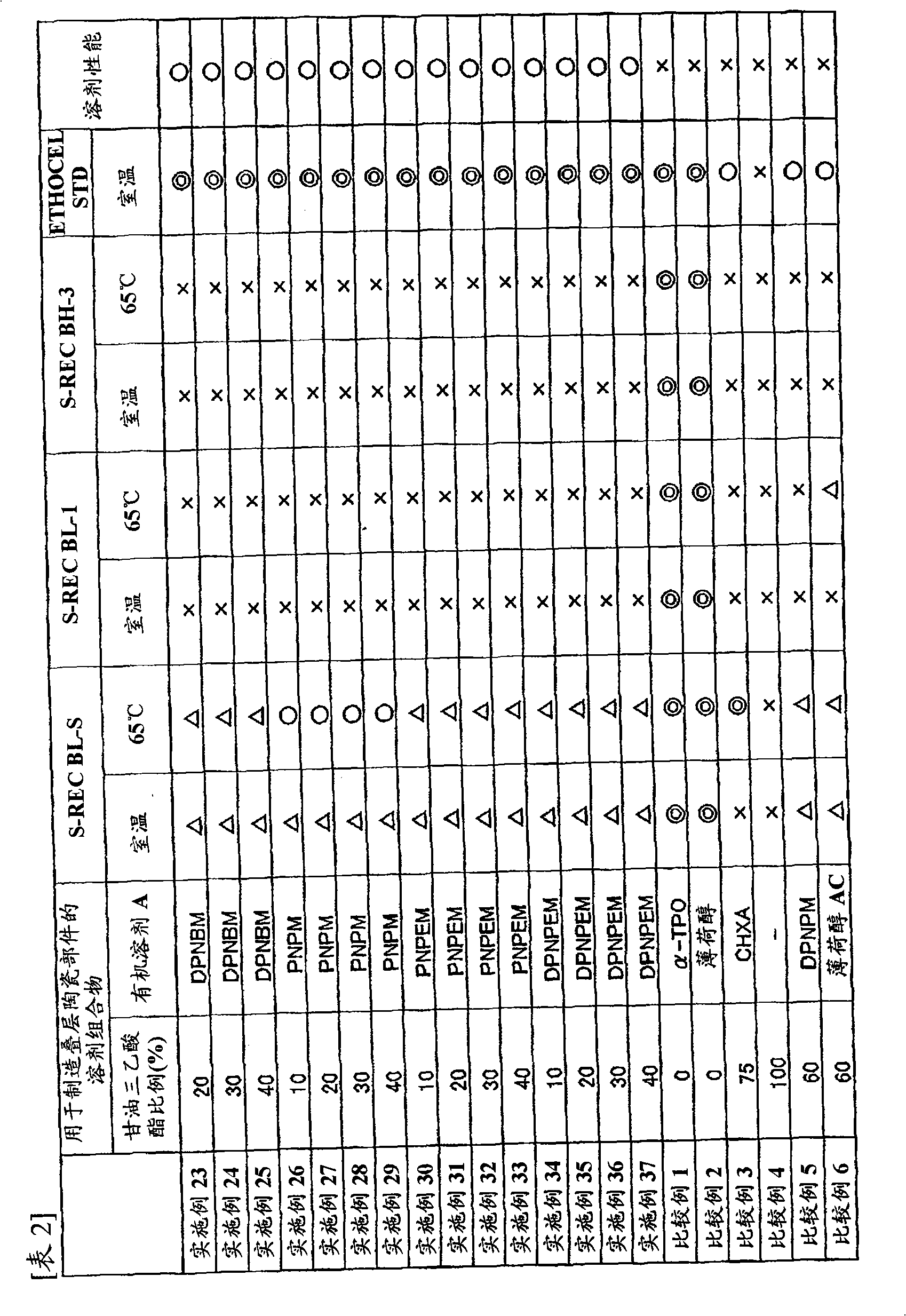 Solvent-containing composition for manufacturing laminated ceramic component