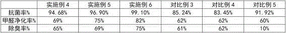 Method for preparing formaldehyde removal PET/PTT (polyethylene glycol terephthalate/polytrimethylene terephthalate) alloy