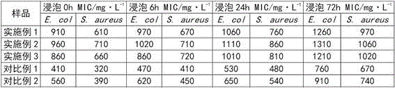 Method for preparing formaldehyde removal PET/PTT (polyethylene glycol terephthalate/polytrimethylene terephthalate) alloy