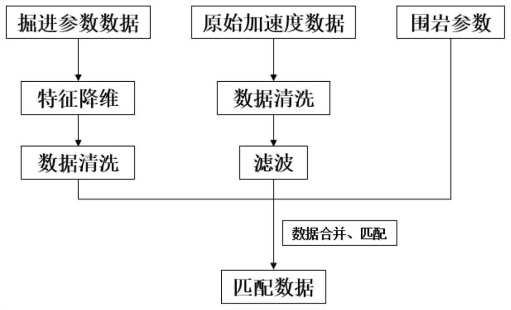 TBM cutterhead vibration monitoring and evaluating method