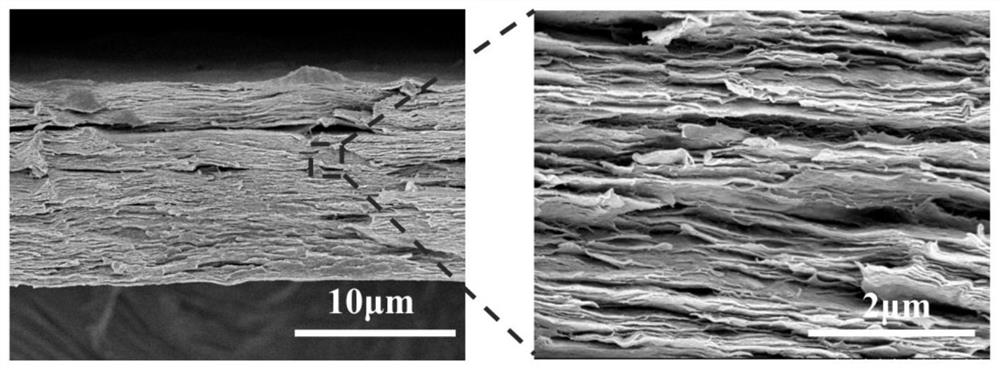 A kind of nanocellulose-based composite membrane and its preparation method and use