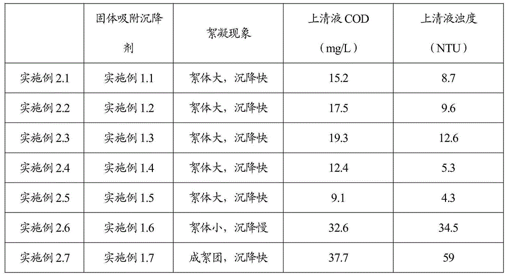 Solid adsorption settling agent and preparation method and application