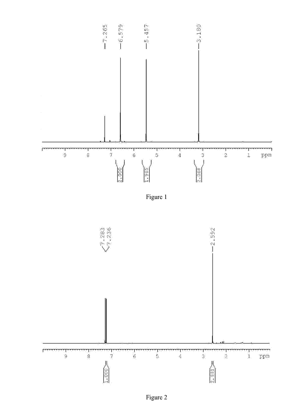 Method for preparing 2,5-disubstituted furan compound