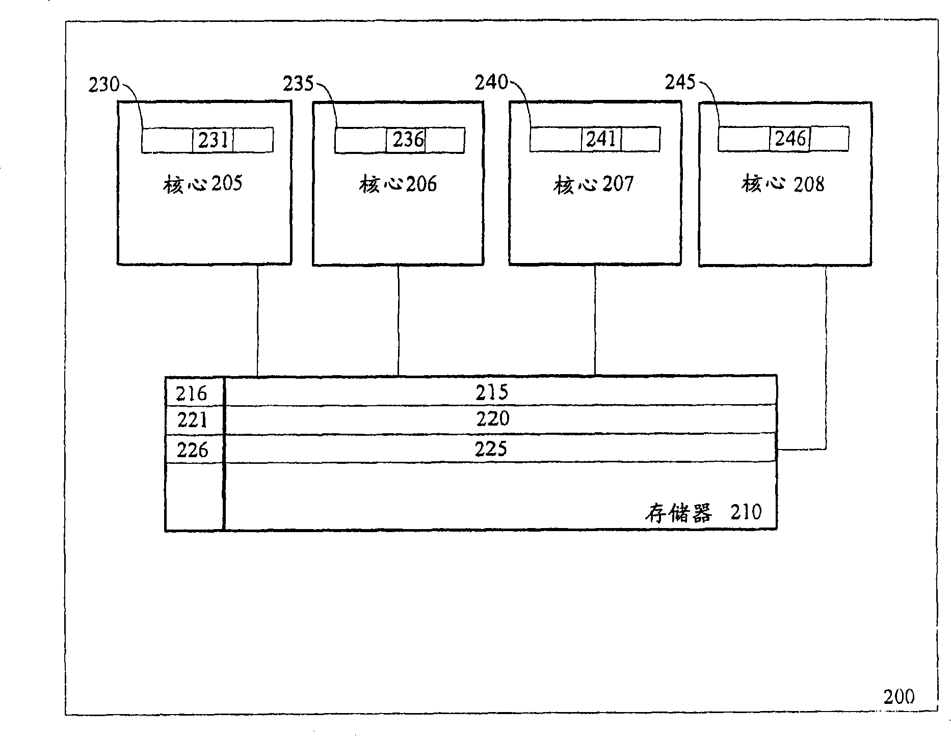 Global overflow method for virtualized transactional memory