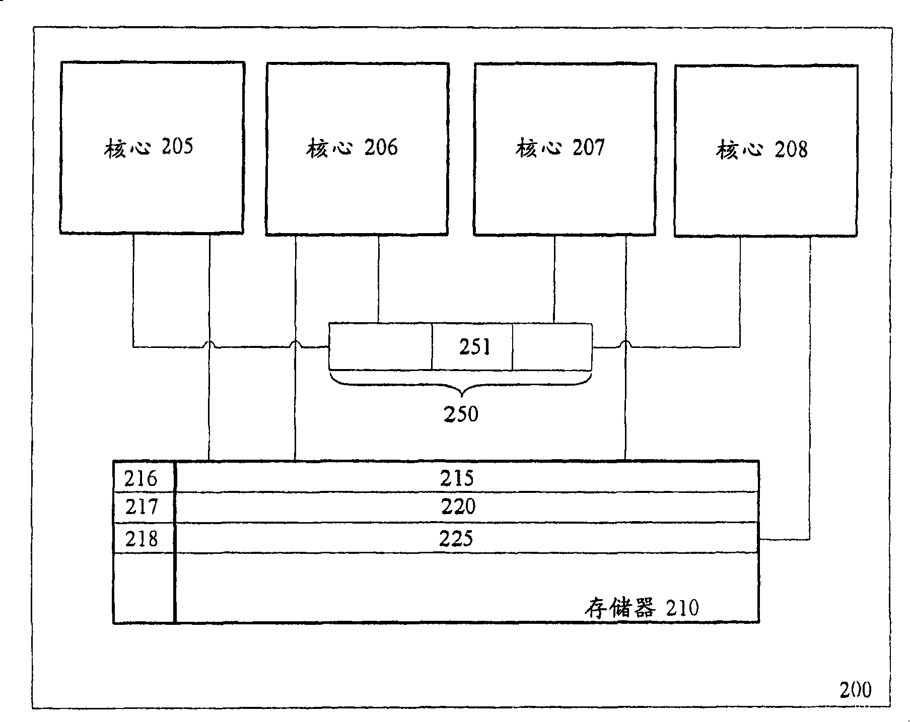 Global overflow method for virtualized transactional memory