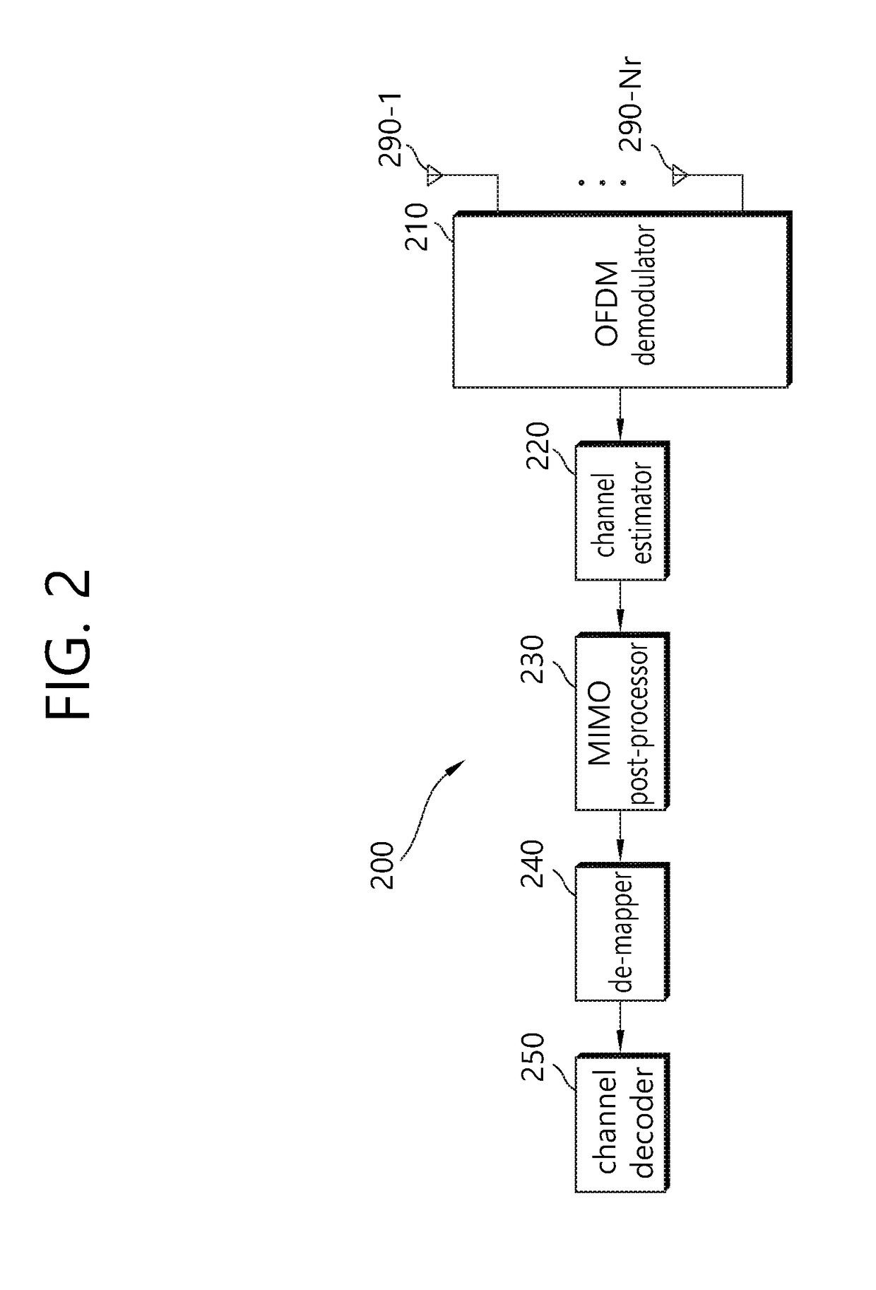 Method and apparatus for transmitting feedback signals