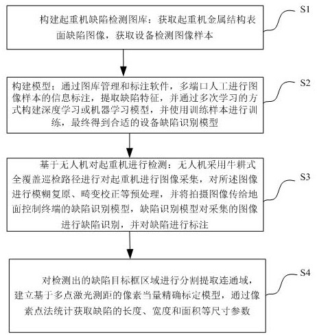 Unmanned aerial vehicle visual inspection and recognition method for ...