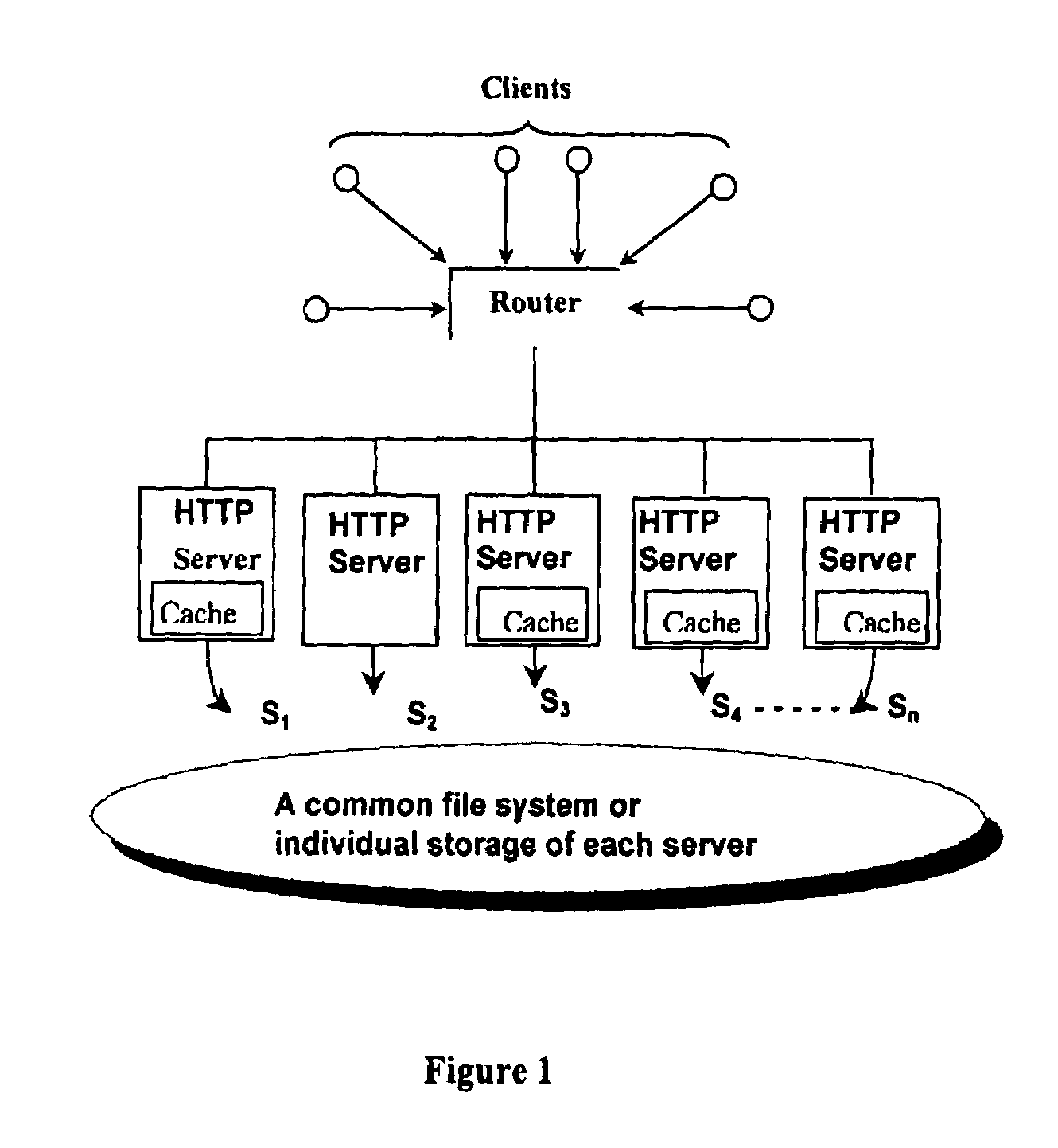 Method for allocation of web pages using neural networks