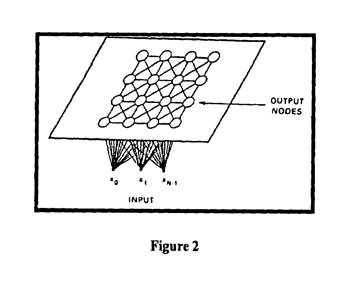 Method for allocation of web pages using neural networks