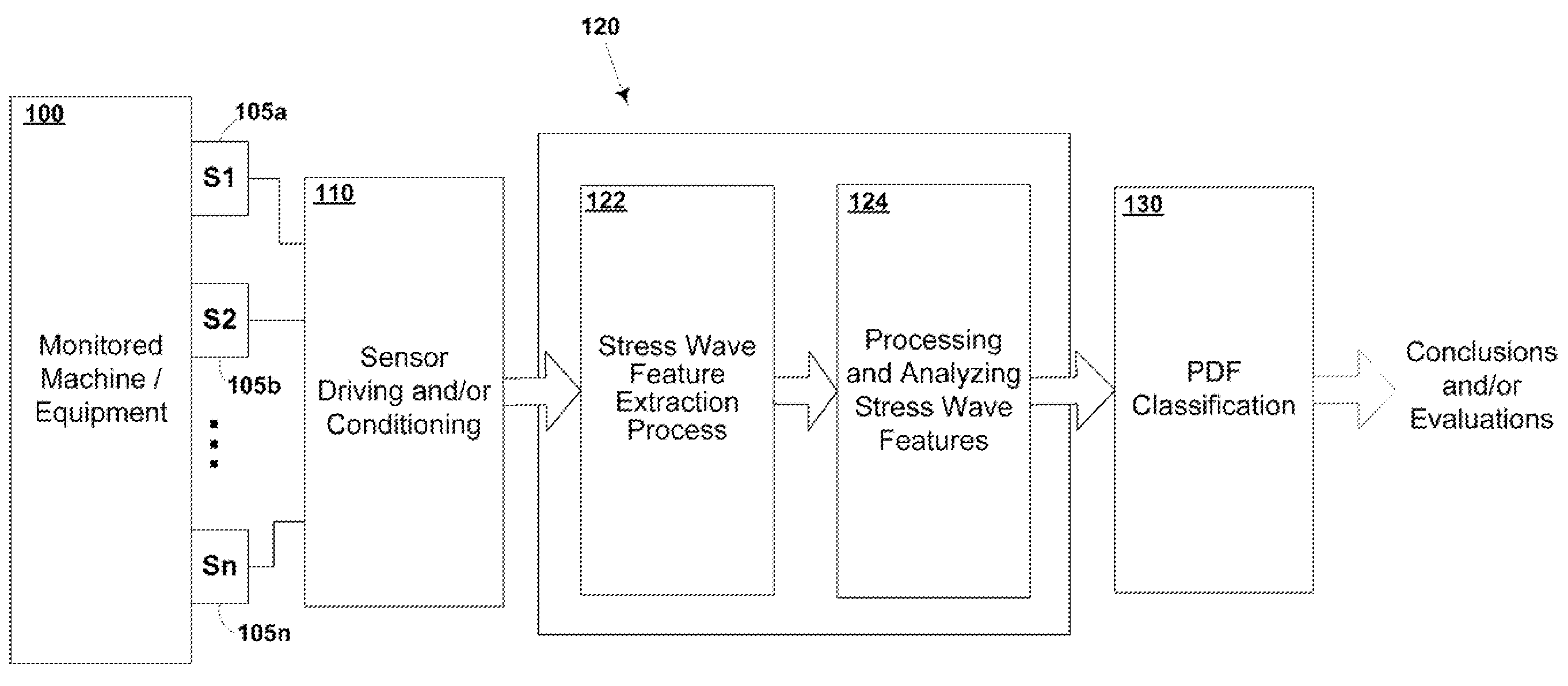 Probabilistic stress wave analysis system and method