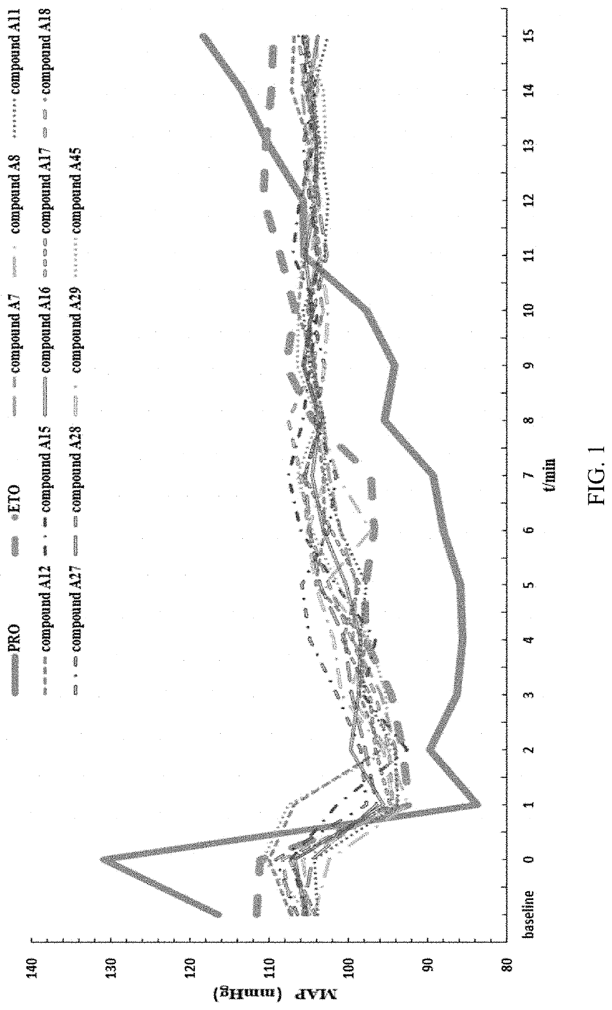 Substituted imidazole carboxylate derivatives and the use thereof