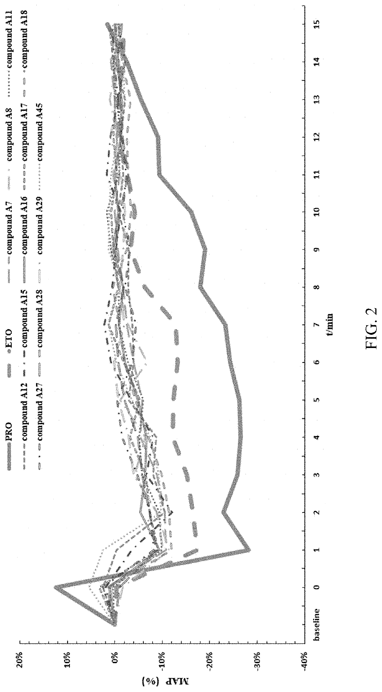 Substituted imidazole carboxylate derivatives and the use thereof