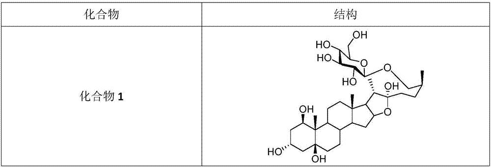 A class of furostanol saponins and their applications