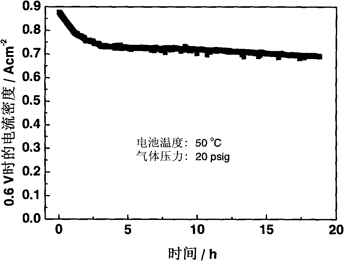 Electrocatalyst for fuel cell membrane electrode and preparation method thereof and fuel cell membrane electrode