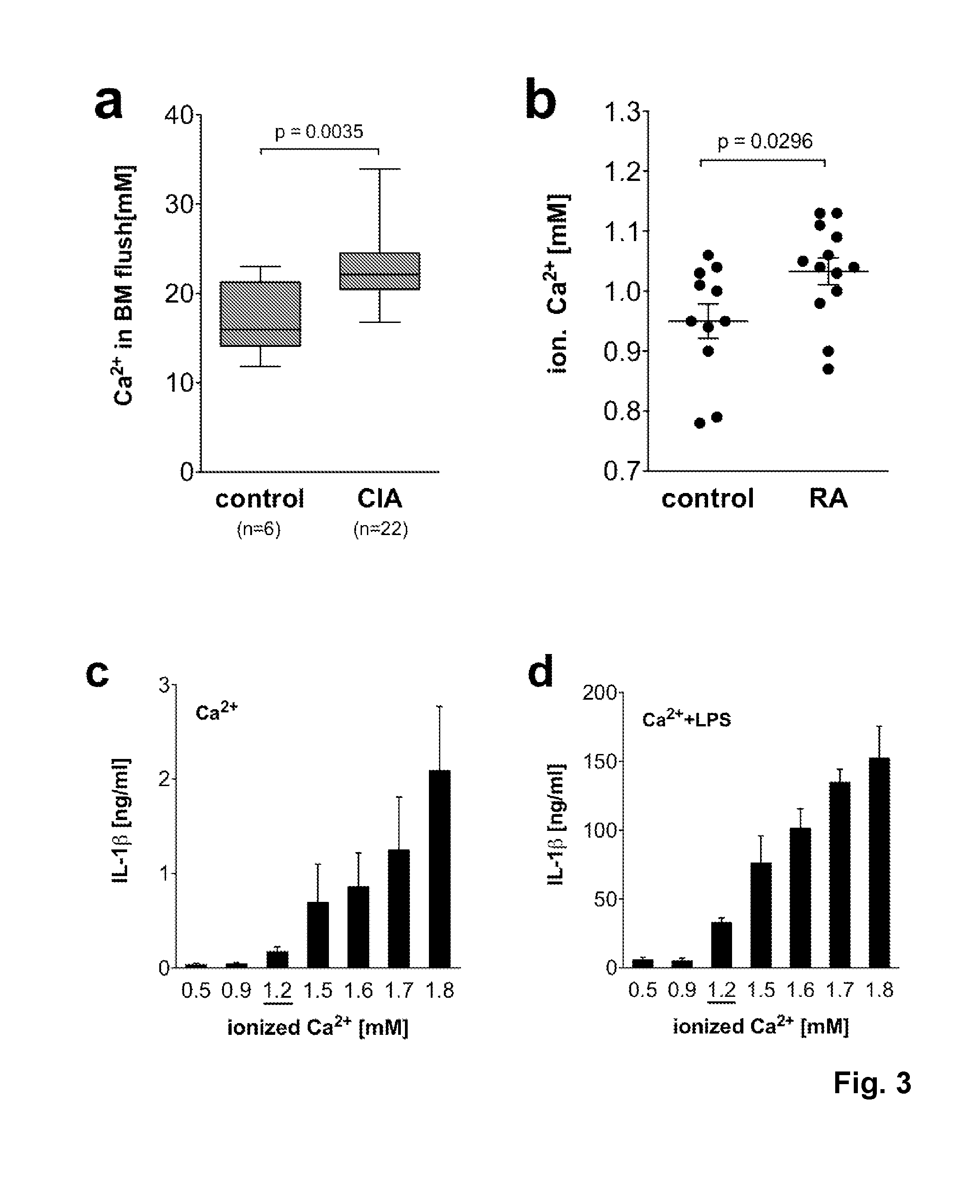 Method and compositions for the identification of agents that have a potential effect against chronic inflammatory diseases