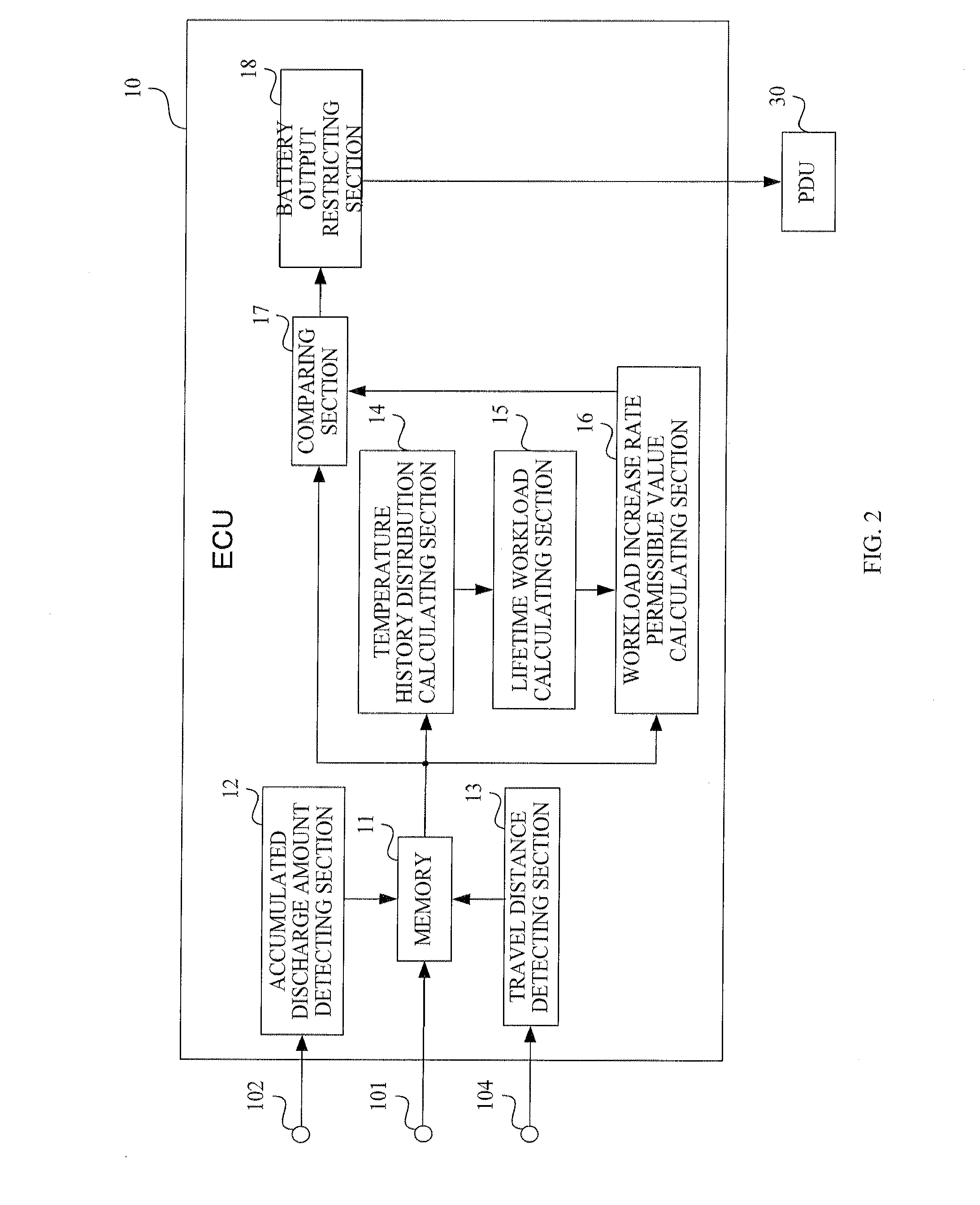 Battery charge/discharge control apparatus