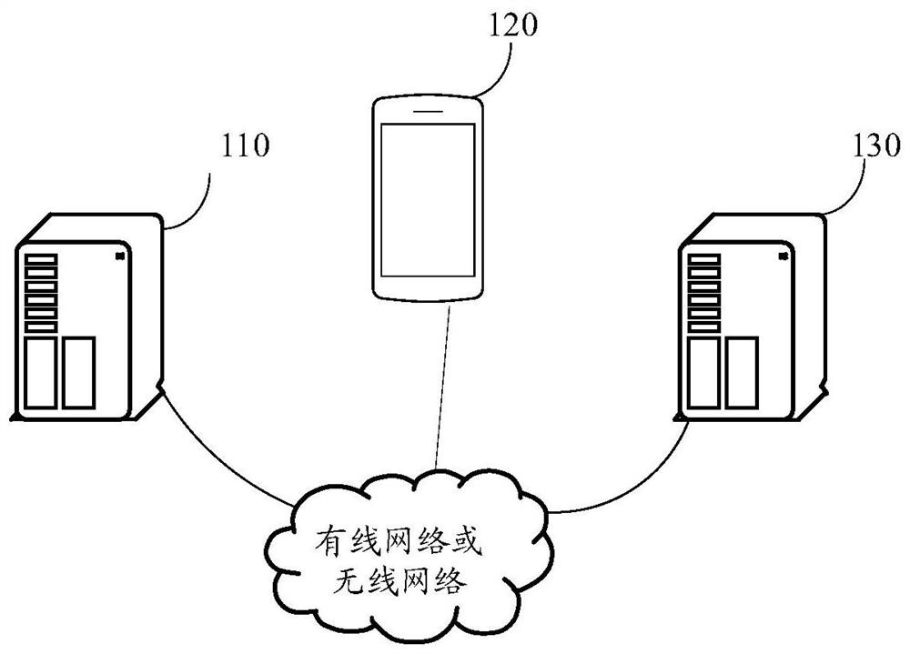 Application deployment method, device and system