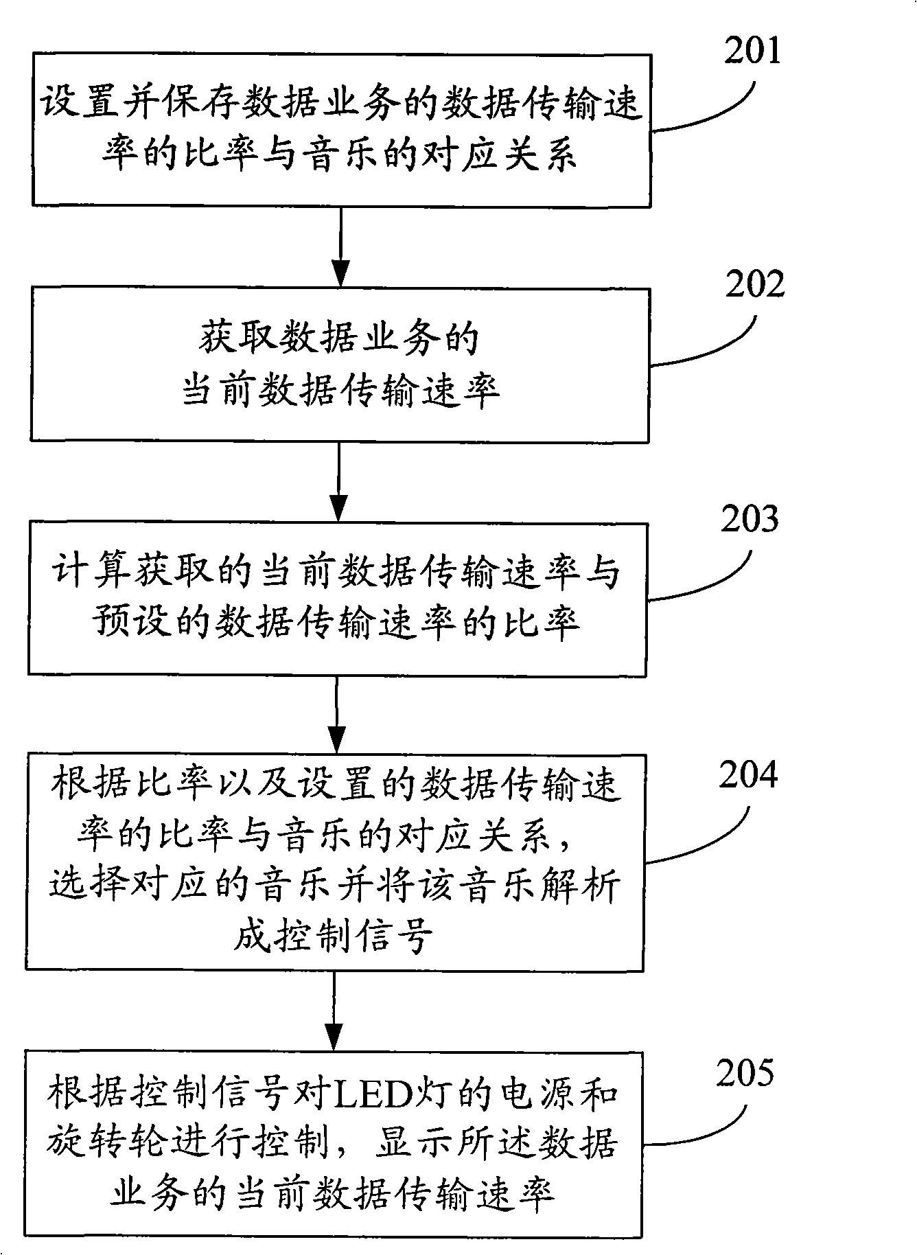 Indication method, device and terminal for running state